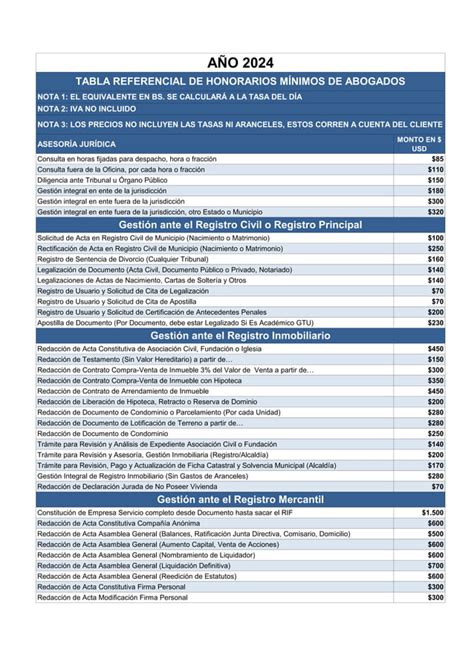 Honorarios Profesionales Abogados 2024 Pdf