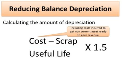 Reducing Balance Method Formula Winstonknoehenson