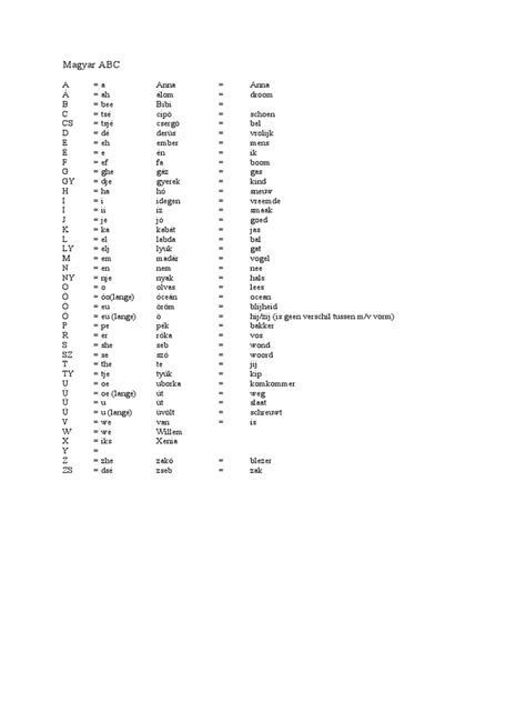 Magyar Abc Pdf