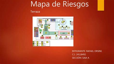 Mapa De Riesgo Ppt