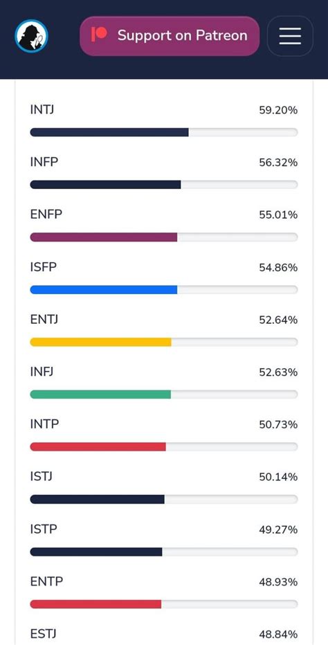 My Test Results On Mistype Investigator Rmbti