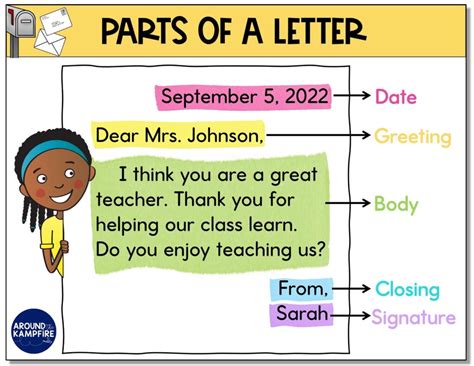 How To Write A Friendly Letter Powerpoint