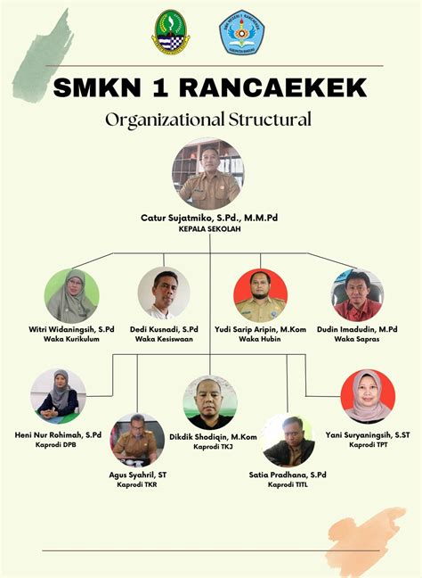 Struktur Organisasi Smkn 1 Rancaekek Website Resmi Smk Negeri 1
