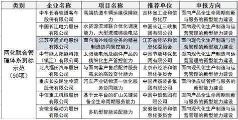 亨通入选2018年制造业与互联网融合发展试点示范项目