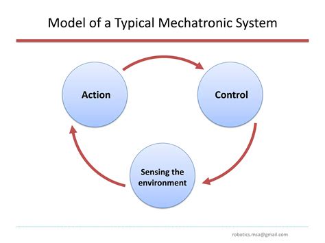 Introduction To Mechatronics Ppt