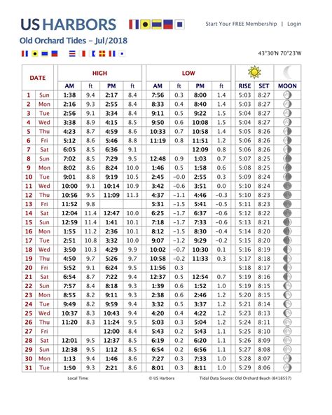 Tide Chart Popham Maine | Printable Templates Free