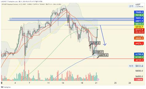 Bybit Btcusdt P Chart Image By Lassong Tradingview