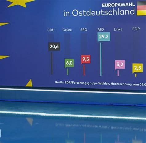 Europawahl 2024 Erste Hochrechnungen Hintergründe Reaktionen In Der Welt Sondersendung