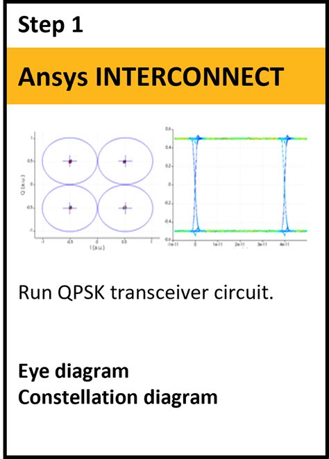 Optical Qpsk Transceiver Ansys Optics