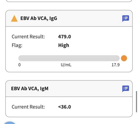 Interpret Results Rebv