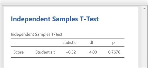 T Test Independent Samples — Jamovi Documentation