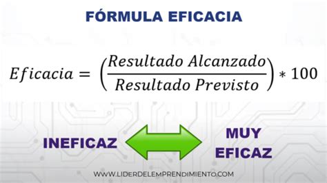 Eficacia Eficiencia Y Productividad L Der Del Emprendimiento