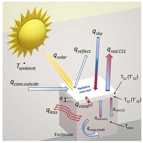 Energies Free Full Text Perspectives On The Applications Of