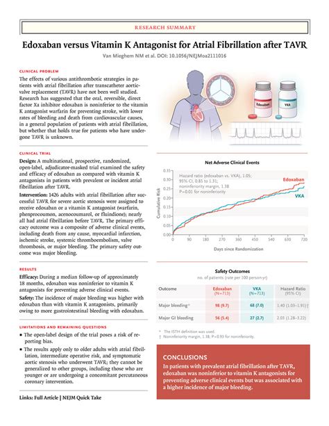 Edoxaban Versus Vitamin K Antagonist For Atrial Fibrillation After Tavr