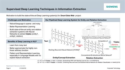 Deep Learning For Information Extraction In Natural Language Text Ppt