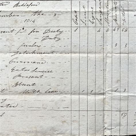 1814 Manuscript Morning Muster Roll Report For War Of 1812 Maine