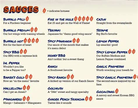 Menu At Pluckers Pub And Bar Grapevine