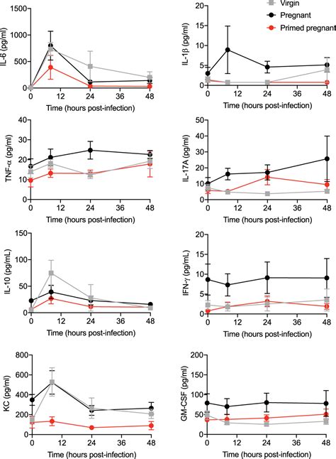 Preconceptual Priming Overrides Susceptibility To Escherichia Coli