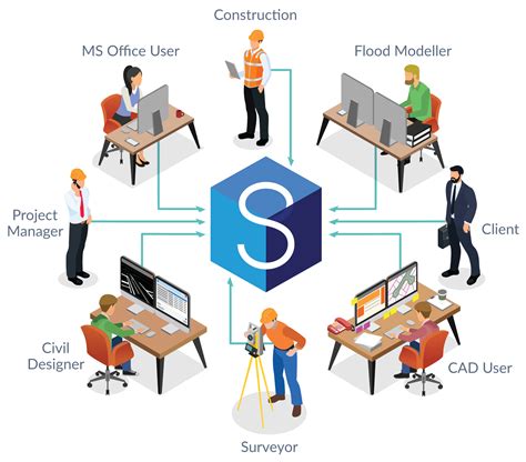 12d Synergy Common Data Environment For Engineering Construction