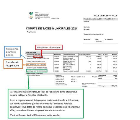 Taxes et rôle d évaluation foncière Ville de Plessisville