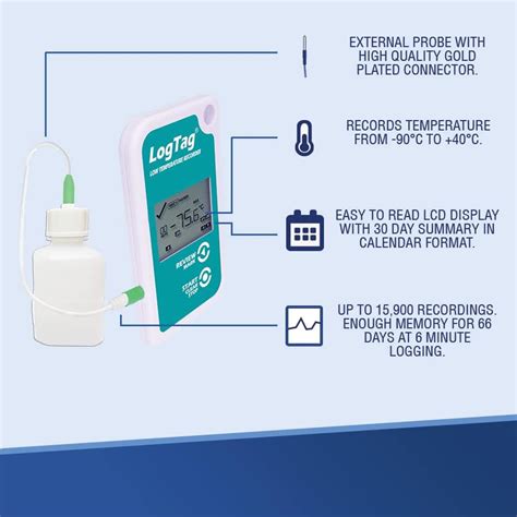 Logtag Trel Kit Includes Data Logger Review Data Loggers