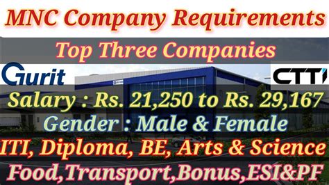 CTTI Gurit Wind Pvt Ltd Job Vacancy In Chennai 2023 Today Jobs In