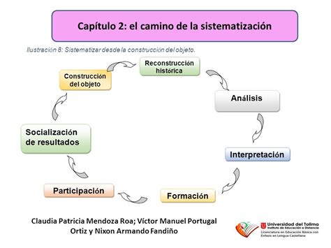 Ponentes Blanca Milena Candela Garc A Emilsen Campos Hern Ndez Leidy