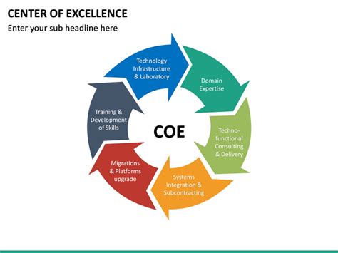 Center Of Excellence Powerpoint Template Sketchbubble