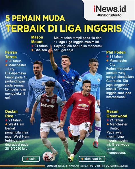 Infografis 5 Pemain Muda Terbaik Di Liga Inggris 20202021