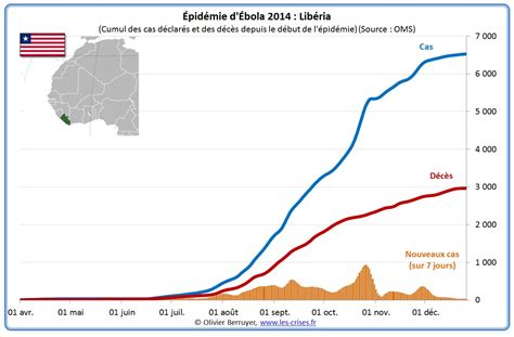 Le Journal De Boris Victor Les Crises Fr Le Virus Ebola Et L