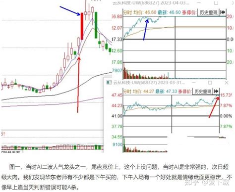 多位著名游资实战交割单，当日k线图解教程（视频版 文字版） 知乎