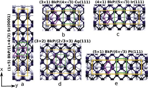 Examples Of Top Views Of Lowest Energy Structures Found For Set 3