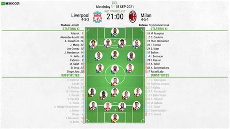 Liverpool V Milan As It Happened