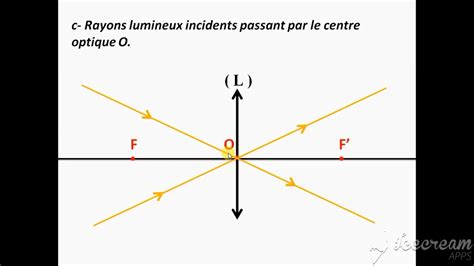 Lentilles Minces Youtube