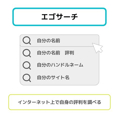 エゴサーチの意味・フリー図解