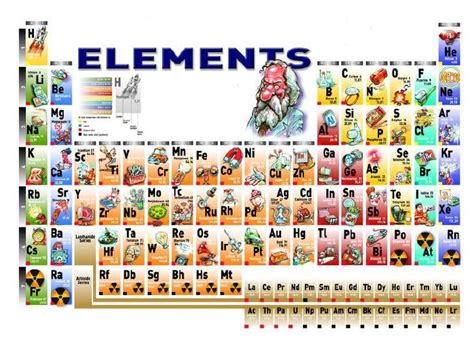 Metals nonmetals periodic table