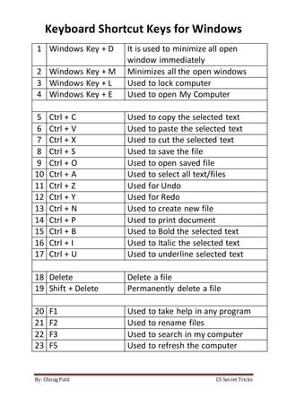 Shortcut Keys PDF