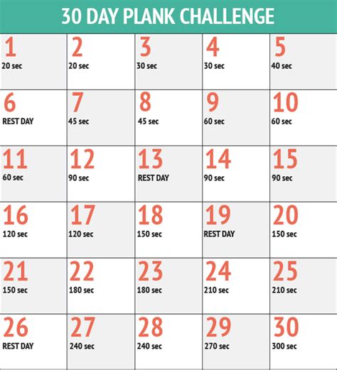 Tout Savoir Sur « 30 Days Plank Challenge Pour Avoir Un Ventre Plat