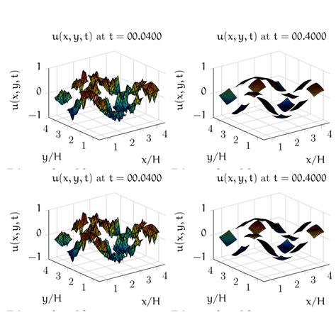 Real Parts Of Ginzburg Landau Microscale Fields U Jx Ixn Jy Iyn In Download Scientific Diagram