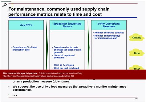 PDF Supply Chain Performance Metrics 25 Page PDF Document Flevy