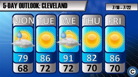 Week Starts And Ends Rainy With Sunny Days Mixed In Northeast Ohio