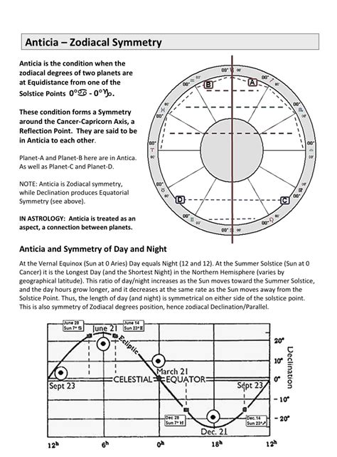 Unlock the Secrets of the Zodiac Wheel