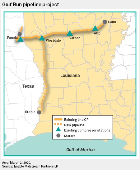 Gulf Run Project To Feed Golden Pass Lng Plant Passes Environmental Review Sandp Global Market