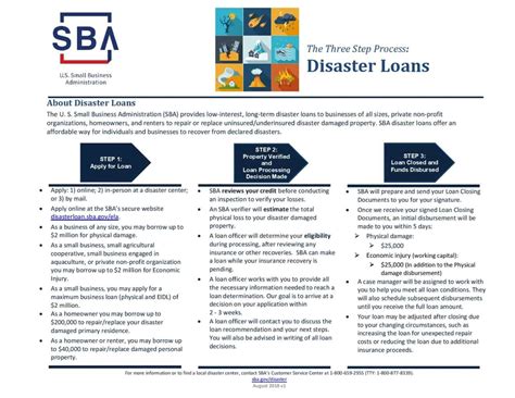 Sba Small Business Disaster Loan Information Veterans In Business Network