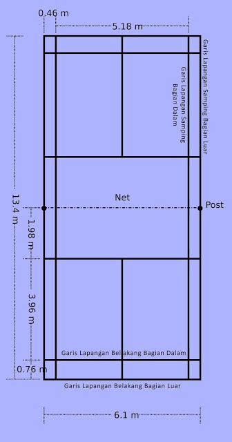 Ukuran Lapangan Bulu Tangkis Pengertian Beserta Caranya Lengkap Mas Mufid Store