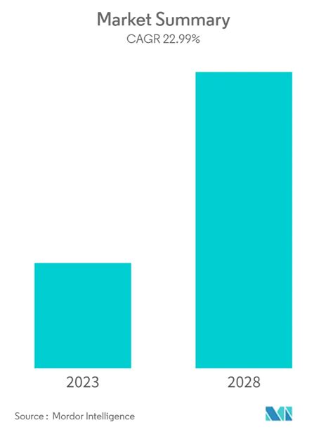 India Solar Rooftop Market Size Share And Industry Growth