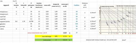 trafic amenage forum Voir le sujet Avis schéma électrique