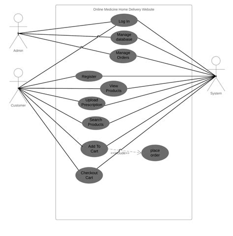 Use Case Diagram For Medical Store Management System The Best Porn