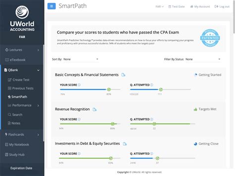 Uworld Cpa Review Premier Package