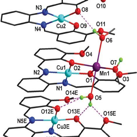 Crystal structure of [Cu II L 1 Fe II (H 2 O) 3 ](ClO 4 ) 2 ( 2 ).... | Download Scientific Diagram